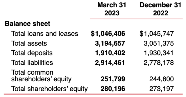 Bank of america assets and deposits