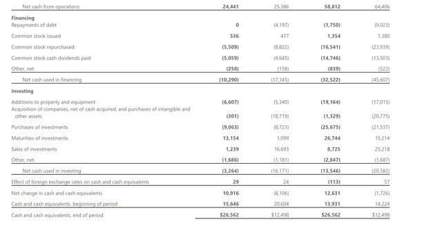 Microsoft's Earnings Release FY23 Q3