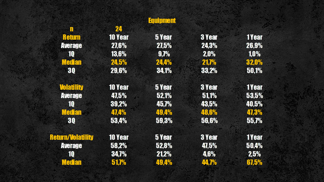 Equipment segment performance