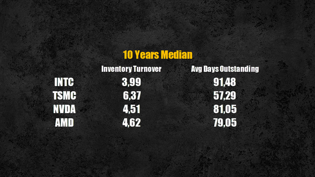 Inventory efficiency ratios