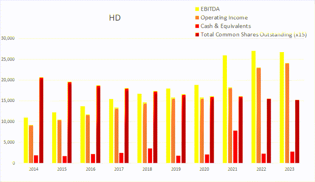 hd home depot float buyback dilution