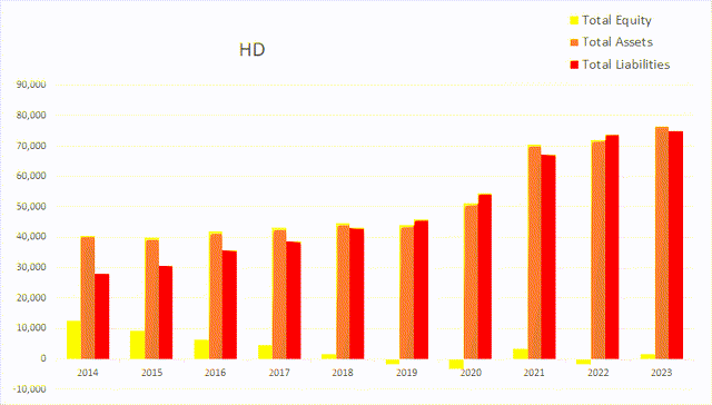 hd home depot equity