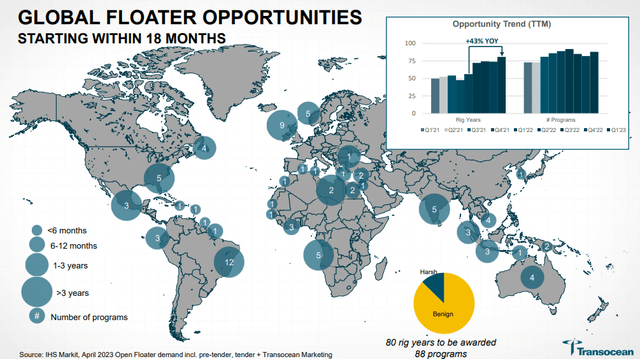 Global Floater Opportunities