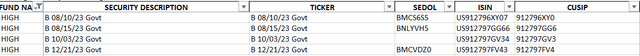 HIGH's current holdings