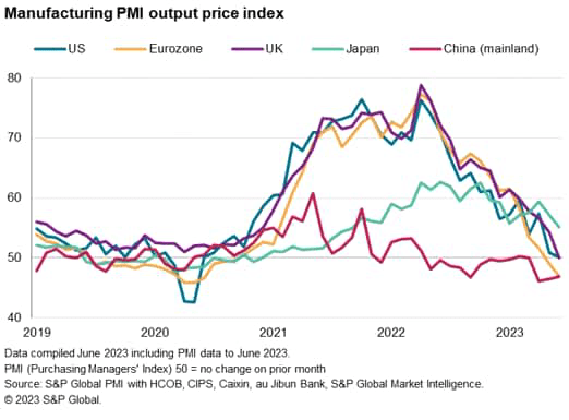 Manufacturing PMI