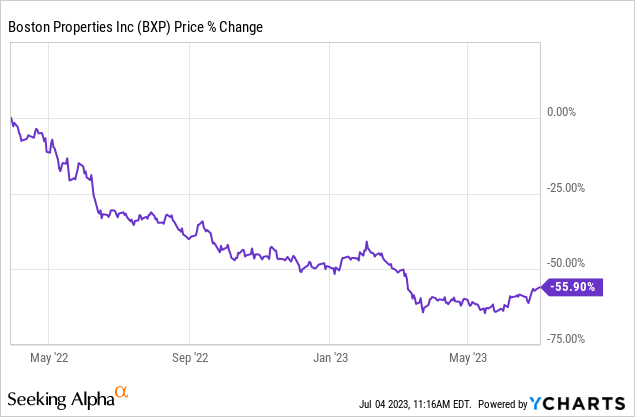 Dividend Cut Alert: 3 Revered High Yield Stocks Getting Risky | Seeking ...