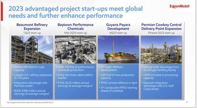 Exxon Mobil Summary Of Major Capital Projects