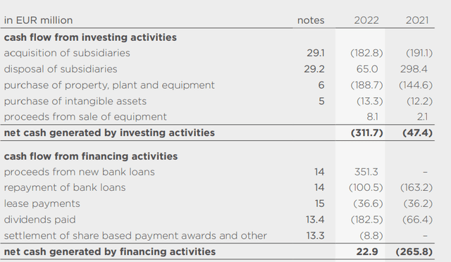 Investing and Financing Cash Flow