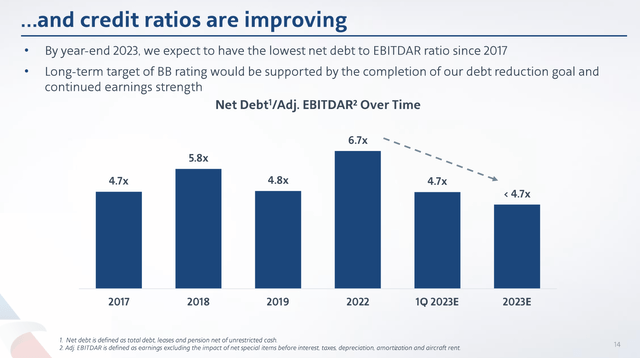 Leverage ratio slide