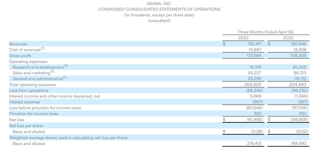 Asana Q1 results