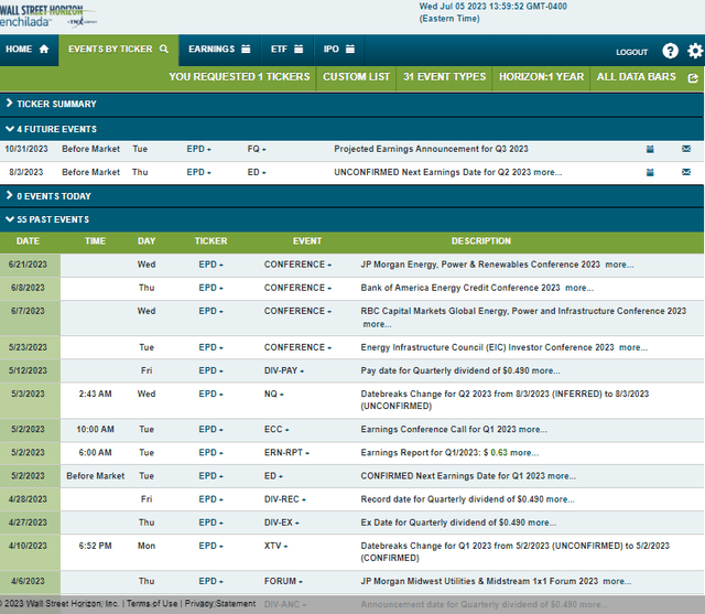 Corporate Event Risk Calendar