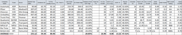 T2 DGI stocks