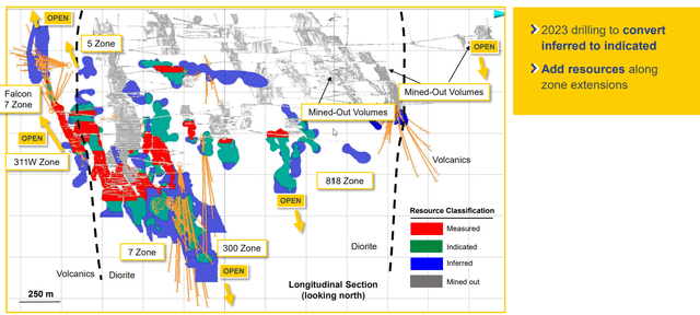 Eagle River Mine - Current Resources