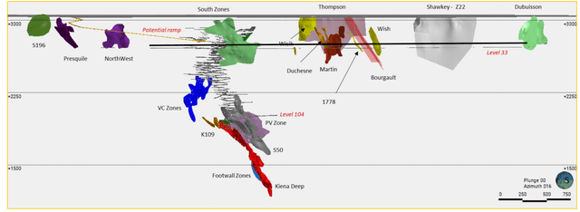 Kiena Mine Resources & Targets