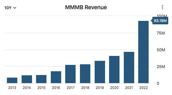 MMMB Revenue Data