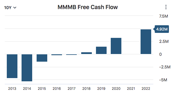 MMMB Free Cash Flow Data