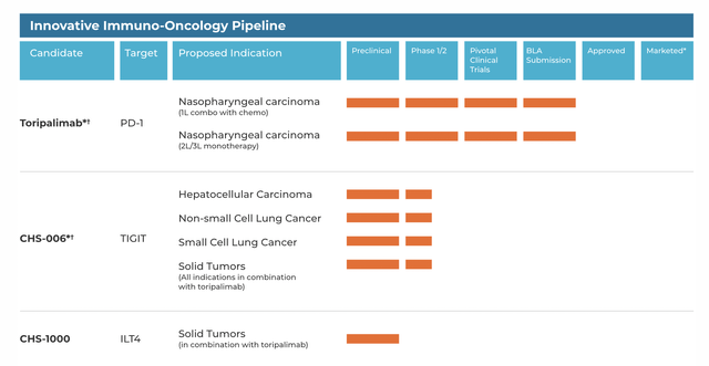 CHRS pipeline