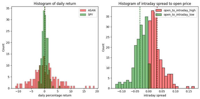 Price actions