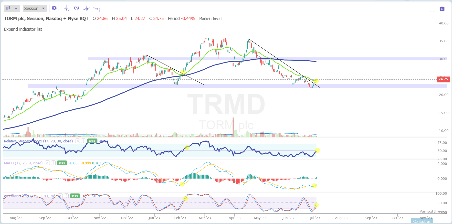 TORM Stock Looks Ready To Make A Comeback (Rating Upgrade) | Seeking Alpha