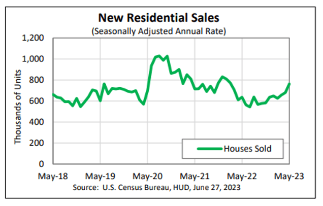 Lennar Stock: The Cheap Valuation Is Deceptive (NYSE:LEN) | Seeking Alpha