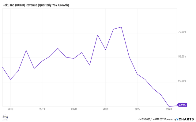 roku quarterly growth