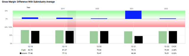 Fast Graph Margins