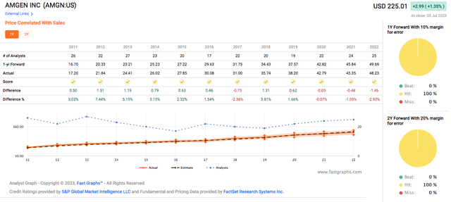 Fast Graph