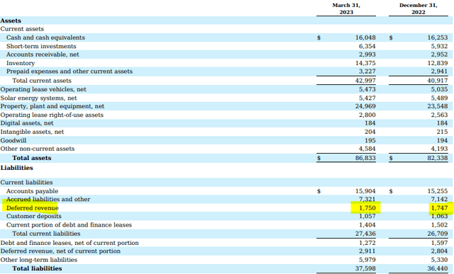 Hidden FSD revenue stream - deferred revenues