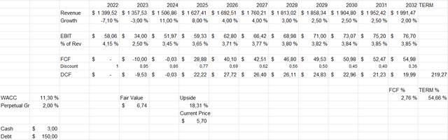 discounted cash flow model spwh