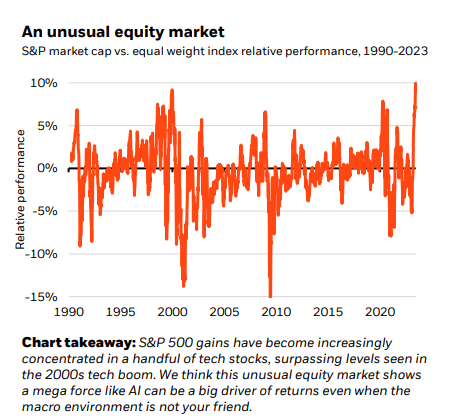 Stock Returns