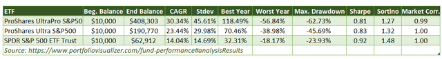 ETF performance