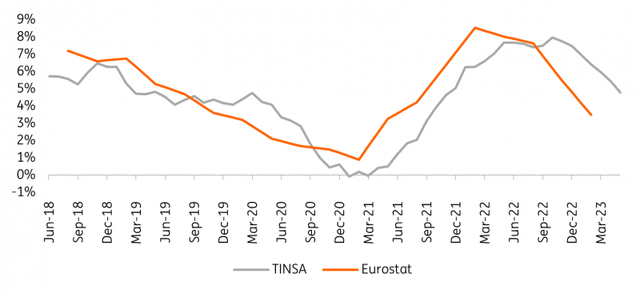 Spanish house prices