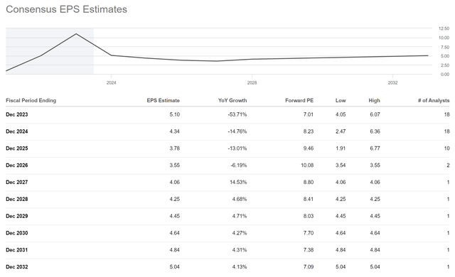 MOS Fw P/E multiples are looking attractive