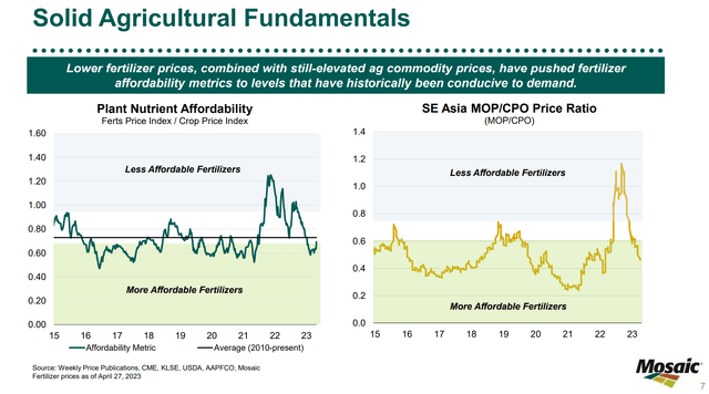 Agriculture fundamentals remain strong