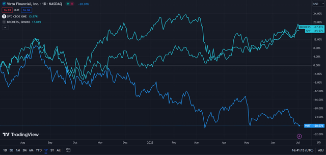 Virtu Financial Benefits From Rising Trading Volume & Asset Diversity ...