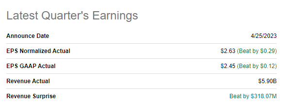 McDonalds latest earnings summary