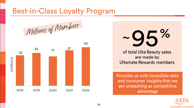 Ulta's loyalty program