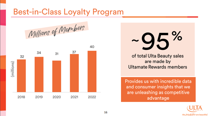 Ulta Beauty: Beautiful Business Attractively Priced (NASDAQ:ULTA ...