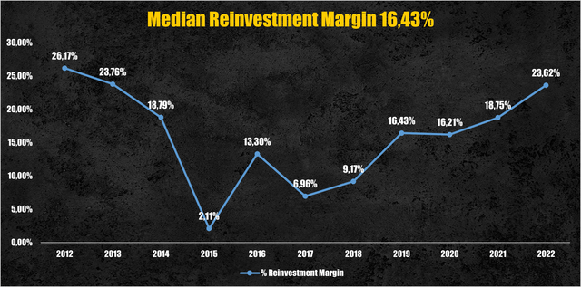 TSMC reinvestment margin