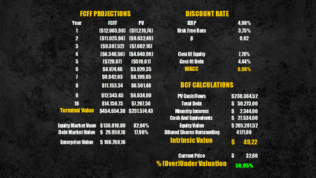 best case scenario intrinsic value