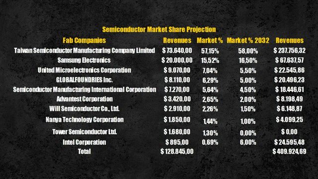 Intel worst case market share