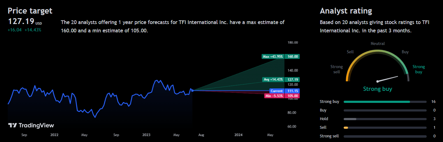 TFI International: Technological Improvements Leading To Performance ...