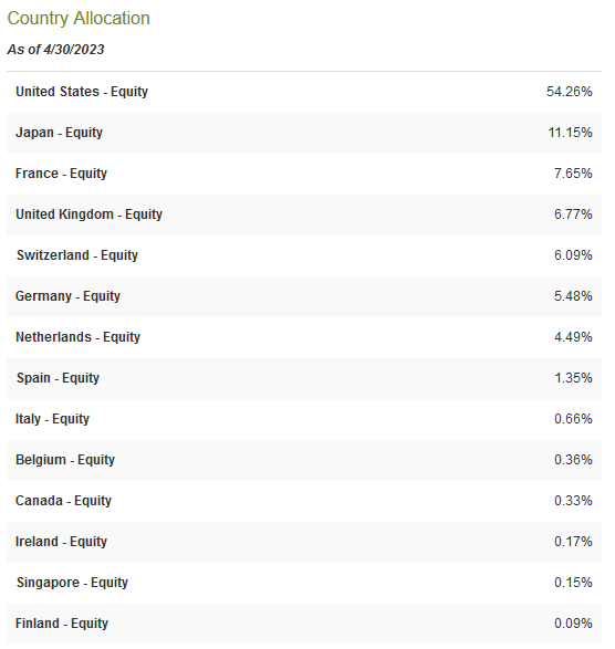 ETW Country Holdings