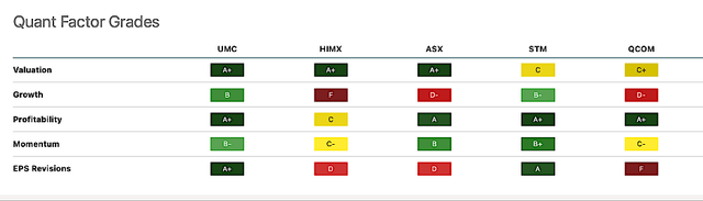 chart