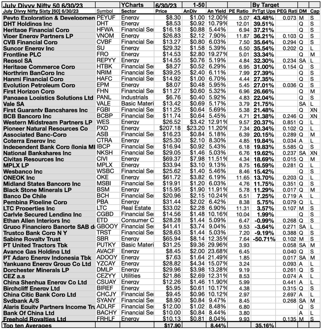 DN60 (3A) 1-50BYTARGETS 7 月，23-24