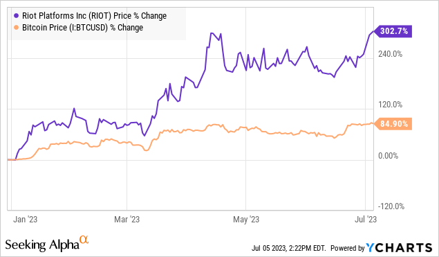 Riot Platforms: Massive Bitcoin Mining Expansion Keeps Us Bullish ...