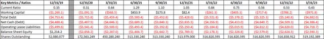 Key Financials