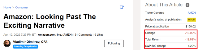 Vladimir Dimitrov, CFA on Amazon (<a href='https://seekingalpha.com/symbol/AMZN' title='Amazon.com, Inc.'>AMZN</a>)