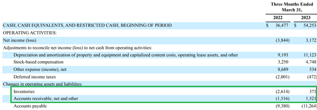 Amazon Cash Flow From Operations Is Improving