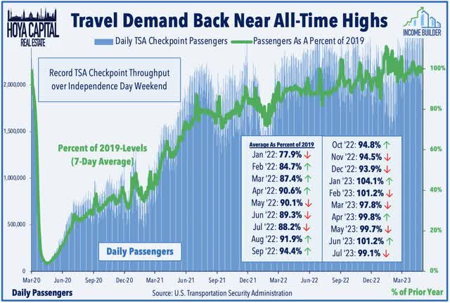 TSA checkpoint July 2023